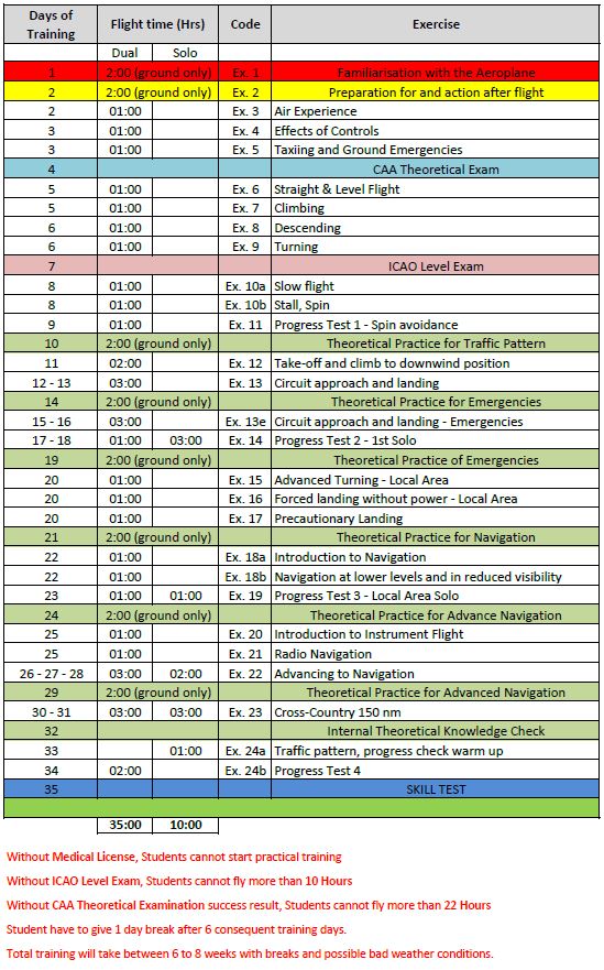 multifly-ppl-table-ex